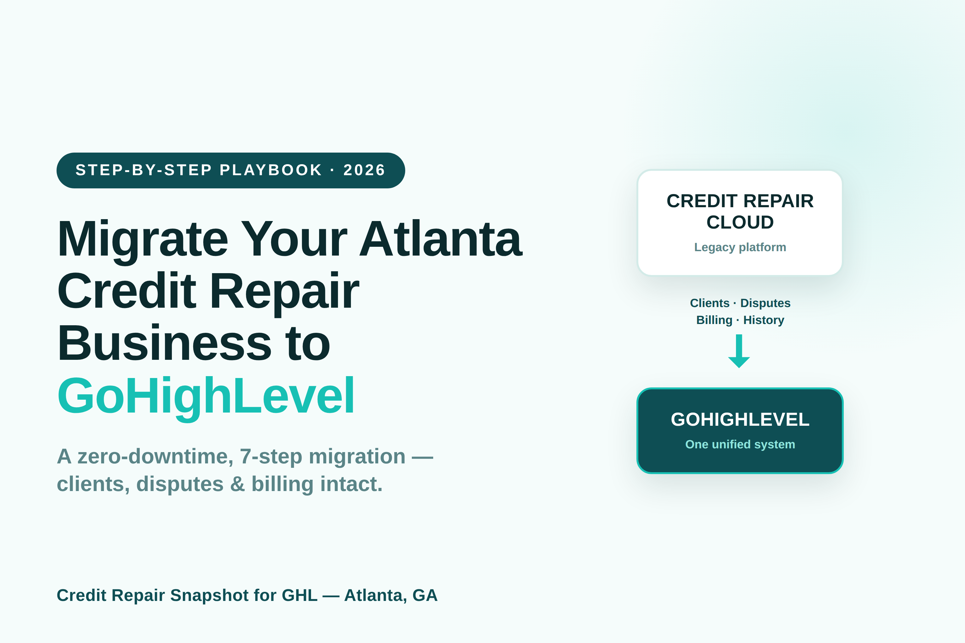Title card reading 'Migrate Your Atlanta Credit Repair Business to GoHighLevel — a zero-downtime, 7-step migration, clients, disputes and billing intact,' with a diagram of data flowing from a Credit Repair Cloud card into a GoHighLevel card.